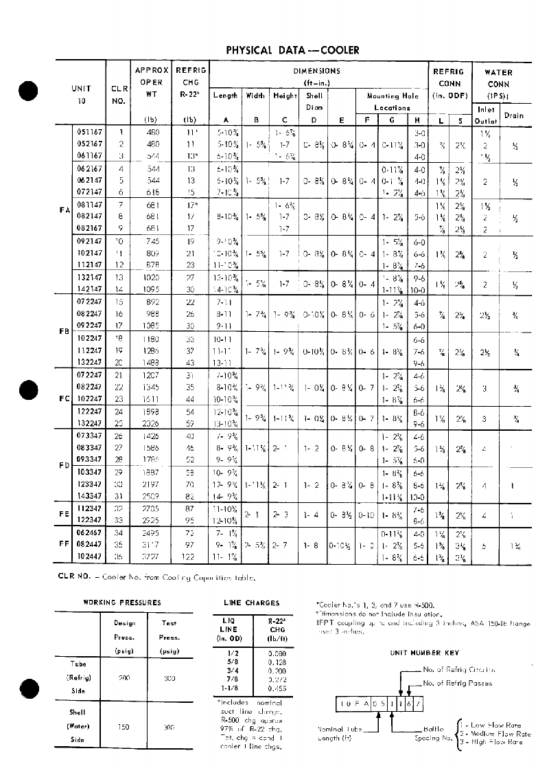 Carrier 38AB-10F Chiller Manual PDF View/Download, Page # 3